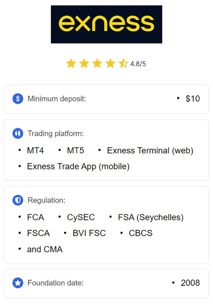 Unlocking Profits A Comprehensive Guide to Exness Copy Trading Unlocking Profits A Comprehensive Guide to Exness Copy Trading